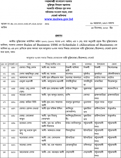 নারী মুক্তিযোদ্ধাদের তালিকা 