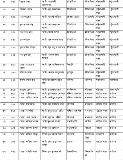 নারী মুক্তিযোদ্ধাদের তালিকা 