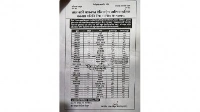  ভাড়ার তালিকা