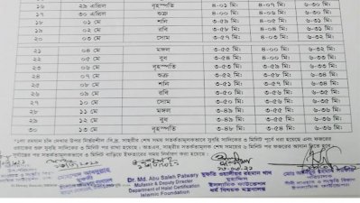 সেহরি ও ইফতারের সময়সূচি
