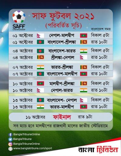 সাফ সূচি-২০২১