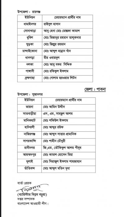 দ্বিতীয় ধাপের ইউপি নির্বাচনে আ.লীগের প্রার্থী যারা