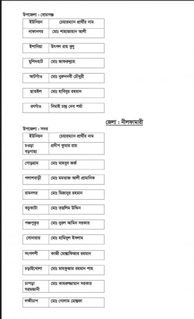 দ্বিতীয় ধাপের ইউপি নির্বাচনে আ.লীগের প্রার্থী যারা