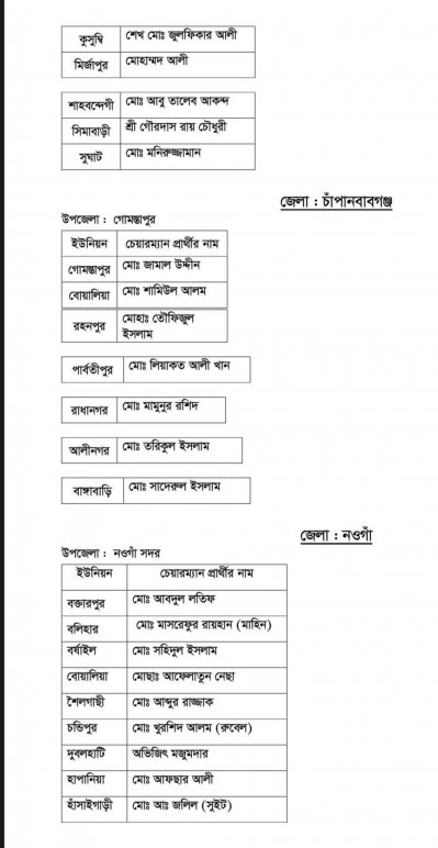 দ্বিতীয় ধাপের ইউপি নির্বাচনে আ.লীগের প্রার্থী যারা
