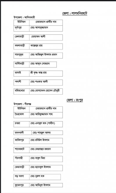দ্বিতীয় ধাপের ইউপি নির্বাচনে আ.লীগের প্রার্থী যারা
