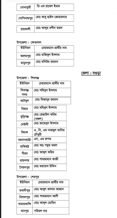 দ্বিতীয় ধাপের ইউপি নির্বাচনে আ.লীগের প্রার্থী যারা