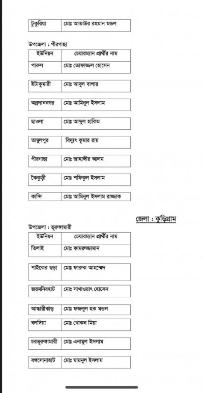 দ্বিতীয় ধাপের ইউপি নির্বাচনে আ.লীগের প্রার্থী যারা