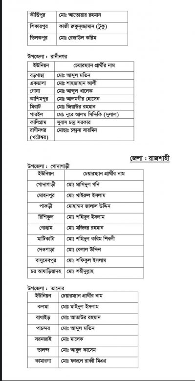 দ্বিতীয় ধাপের ইউপি নির্বাচনে আ.লীগের প্রার্থী যারা