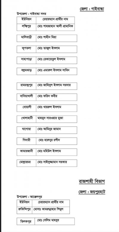 দ্বিতীয় ধাপের ইউপি নির্বাচনে আ.লীগের প্রার্থী যারা