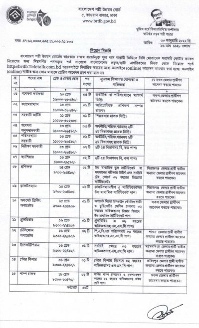 পল্লী উন্নয়ন বোর্ডে চাকরি-৩