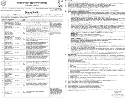পরমাণু কৃষি গবেষণা ইনস্টিটিউটে চাকরি