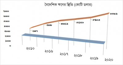 ‘শ্রীলঙ্কার মতো ভয়ের কারণ নেই’