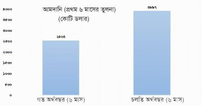 ‘শ্রীলঙ্কার মতো ভয়ের কারণ নেই’