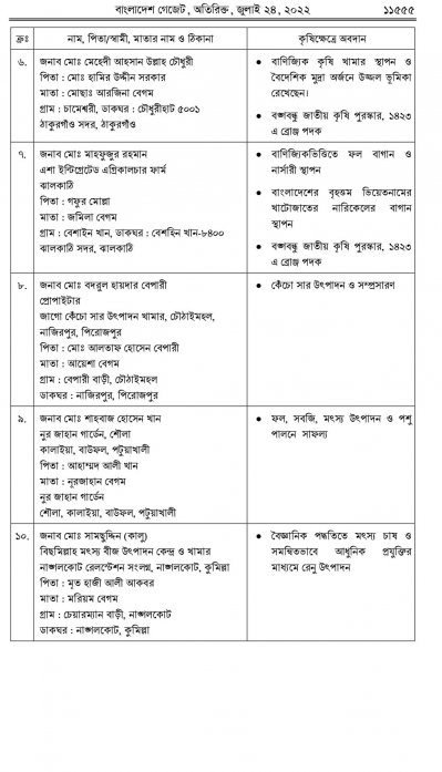 কৃষিতে সম্মাননা পাচ্ছেন যারা