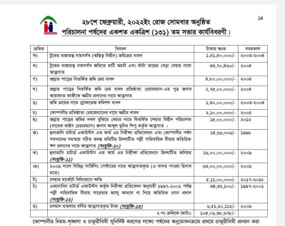 পরিচালনা পর্ষদের কার্যবিবরণী