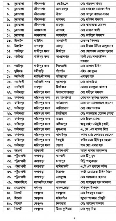 স্থানীয় সরকার নির্বাচনে আ.লীগের প্রার্থী যারা