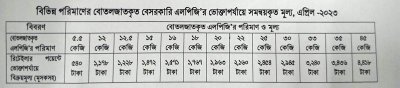 ১২ কেজি এলপিজি সিলিন্ডারে দাম কমলো ২৪৪ টাকা