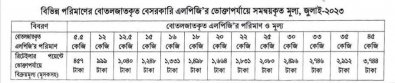 এলপিজি সিলিন্ডারের নতুন দাম
