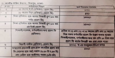 জাতীয় উদ্যানে প্রবেশের নতুন ফি’র তালিকা