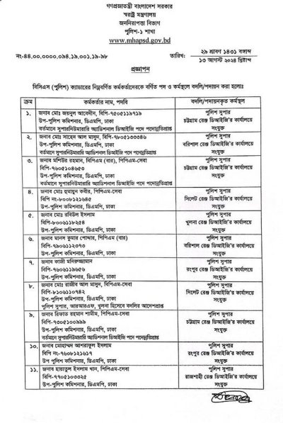 পুলিশে রদবদলের প্রজ্ঞাপন