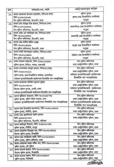 পুলিশে রদবদলের প্রজ্ঞাপন