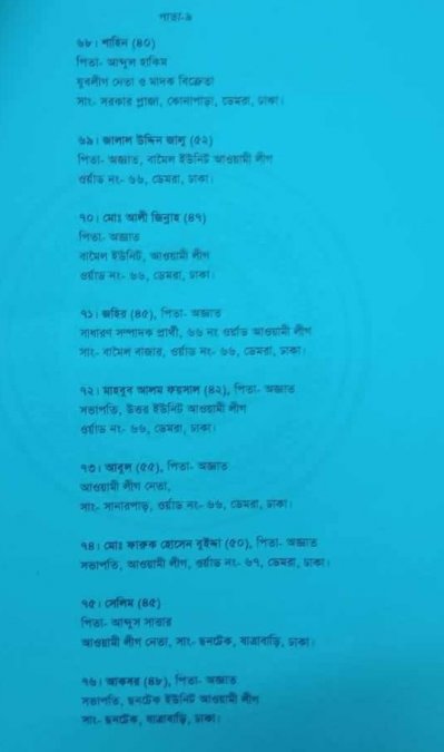 শেখ হাসিনাসহ ১১২ জনের বিরুদ্ধে মামলা