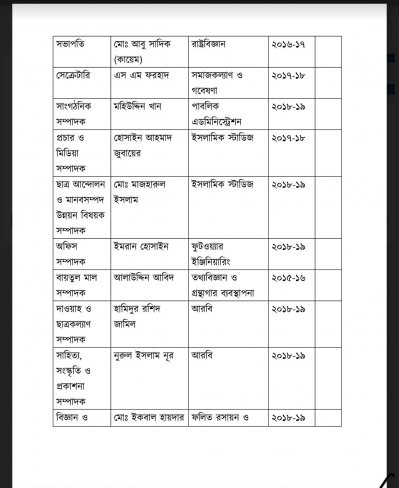 কমিটির সদস্যদের প্রাতিষ্ঠানিক পরিচয়