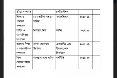 কমিটির সদস্যদের প্রাতিষ্ঠানিক পরিচয়
