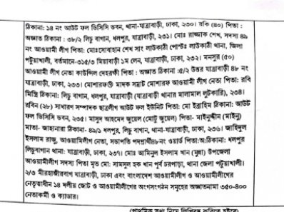 আসামিদের নামের তালিকা