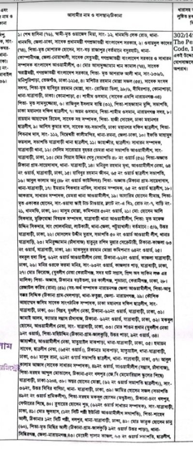 আসামিদের নামের তালিকা
