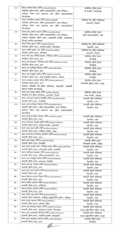পুলিশের ৫৪ কর্মকর্তাকে বদলি