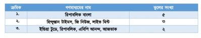 তথ্যসূত্র: রিউমর স্ক্যানার