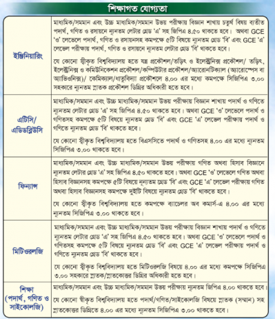 যোগ্যতা