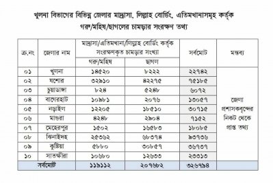 মন্ত্রণালয় থেকে পাঠানো লিস্ট