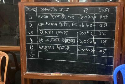 টেন্ডারে ওঠা দাম লেখা বোর্ড