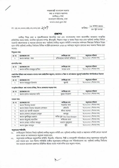 পূর্ণদৈর্ঘ্য সিনেমার তালিকা