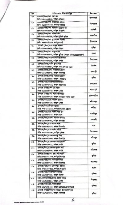 পদোন্নতি পেয়ে ইন্সপেক্টর হলেন ১১০ এসআই