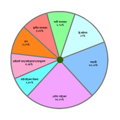 যানবাহনভিত্তিক দুর্ঘটনা