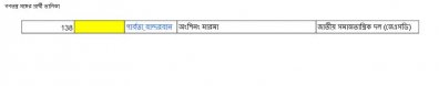 গণতন্ত্র মঞ্চের প্রথম ধাপের চূড়ান্ত প্রার্থী তালিকা প্রকাশ