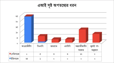 গ্রাফিকস: বাংলা ফ্যাক্ট