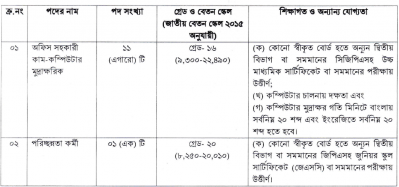নিয়োগ বিজ্ঞপ্তি