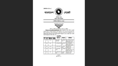 গেজেট বাতিল করে প্রজ্ঞাপন জারি করে মন্ত্রণালয়