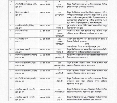 নিয়োগ বিজ্ঞপ্তি