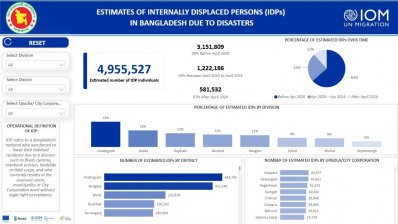 প্রাকৃতিক দুর্যোগে বাস্তুচ্যুত ব্যক্তিদের নিয়ে গবেষণা প্রতিবেদন