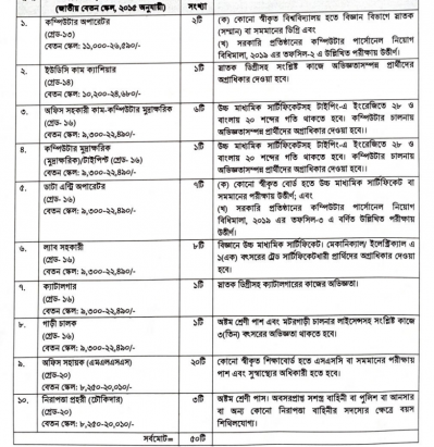 বিএসটিআইয়ে চাকরির নিয়োগ বিজ্ঞপ্তি