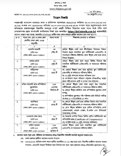 সরকারি চাকরির নিয়োগ বিজ্ঞপ্তি