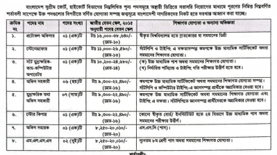 হাইকোর্ট বিভাগে চাকরির নিয়োগ বিজ্ঞপ্তি