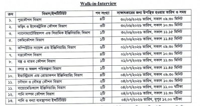 বুয়েটে সরাসরি সাক্ষাৎকারে চাকরি
