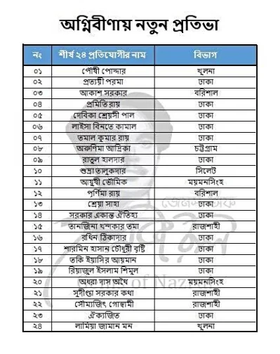 ‘অগ্নিবীণায় প্রতিভা অন্বেষণ’র বাছাই পর্ব পার হলেন ২৪ প্রতিযোগী