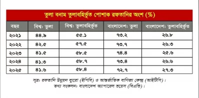 গ্রাফিকস: বাংলা ট্রিবিউন